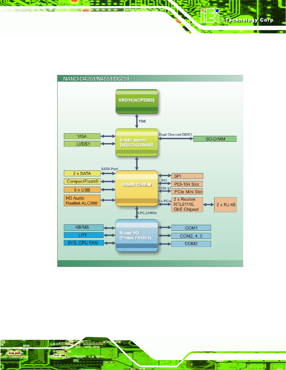 4 data flow, Figure 1-4: data flow block diagram | IEI Integration NANO-PV-D4251_N4551_D5251 User Manual | Page 18 / 153