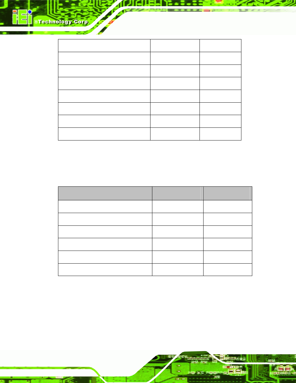 3 external interface panel connectors, 2 internal peripheral connectors, Nternal | Eripheral, Onnectors, Table 3-1: peripheral interface connectors, Table 3-2: rear panel connectors | IEI Integration NANO-PV-D4251_N4551_D5251 User Manual | Page 29 / 153
