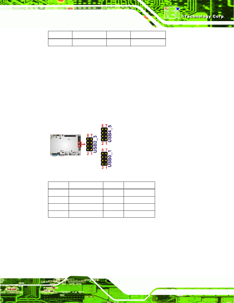 22 usb connectors, Figure 3-23: usb connector pinout locations, Table 3-23: tpm connector pinouts | Table 3-24: usb port connector pinouts | IEI Integration NANO-PV-D4251_N4551_D5251 User Manual | Page 48 / 153