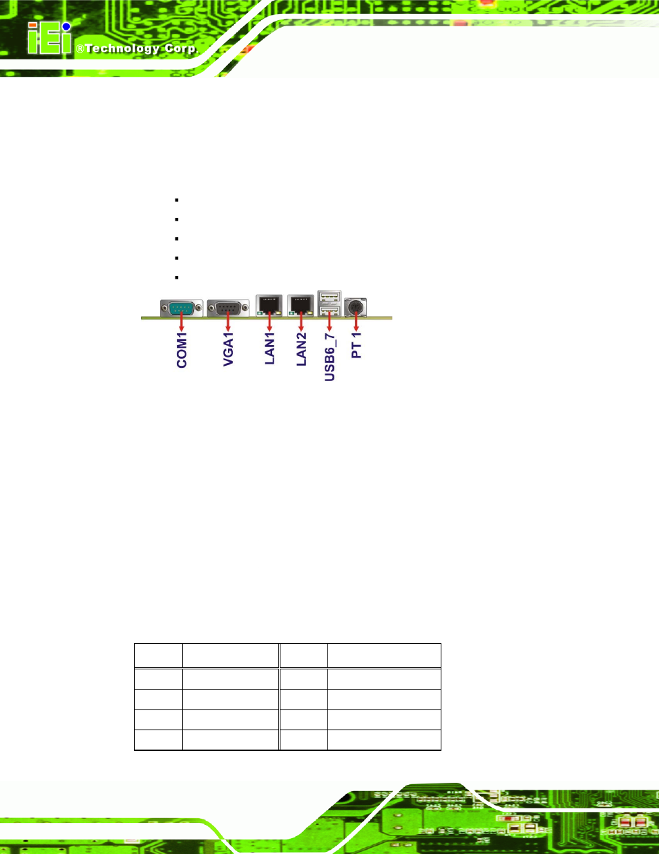 3 external peripheral interface connector panel, 1 ethernet connector, Xternal | Eripheral, Nterface, Onnector, Anel | IEI Integration NANO-PV-D4251_N4551_D5251 User Manual | Page 49 / 153