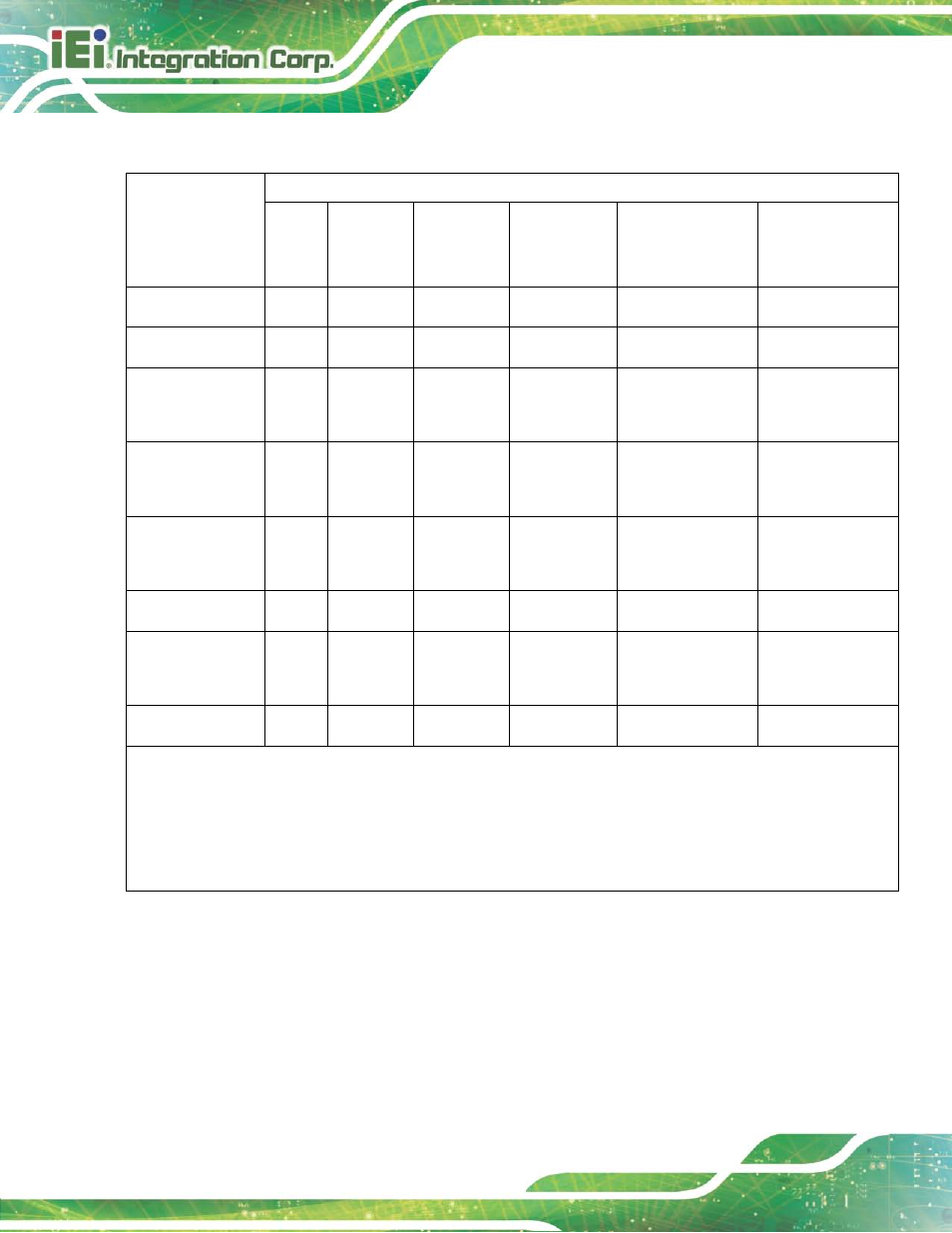 IEI Integration NANO-HM650 User Manual | Page 174 / 175