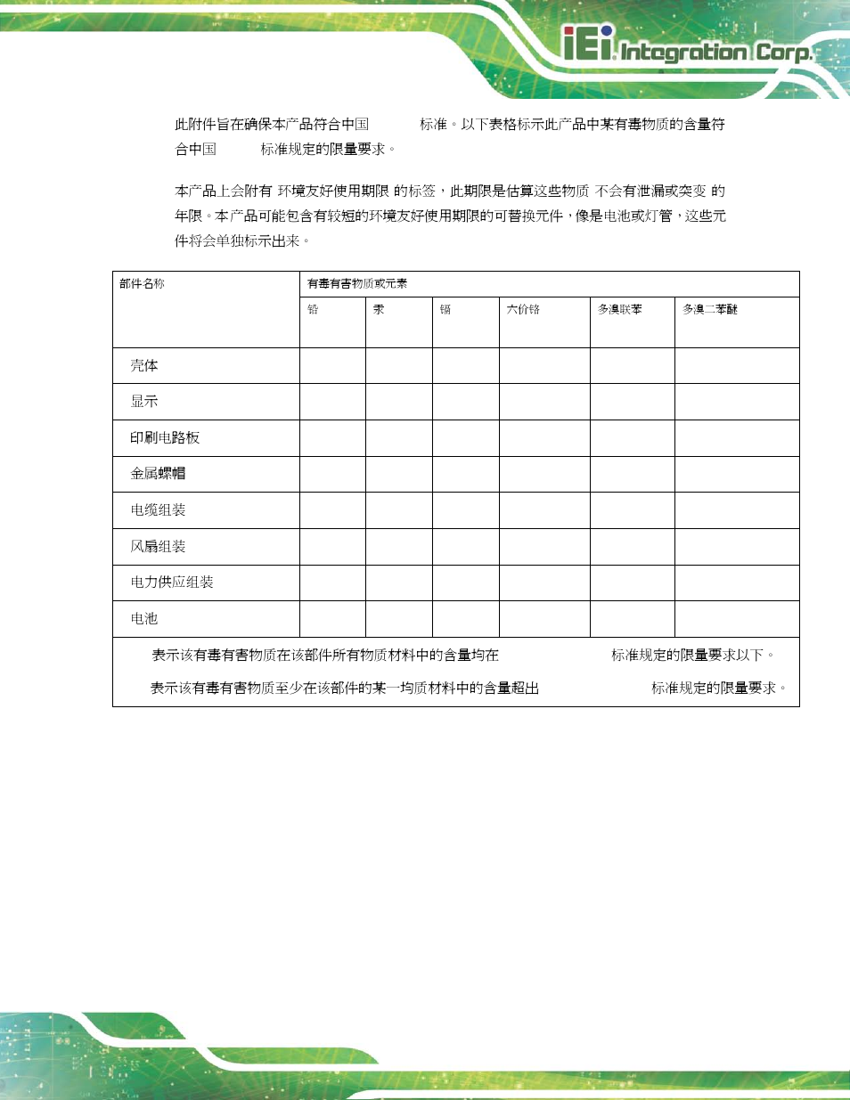 IEI Integration NANO-HM650 User Manual | Page 175 / 175