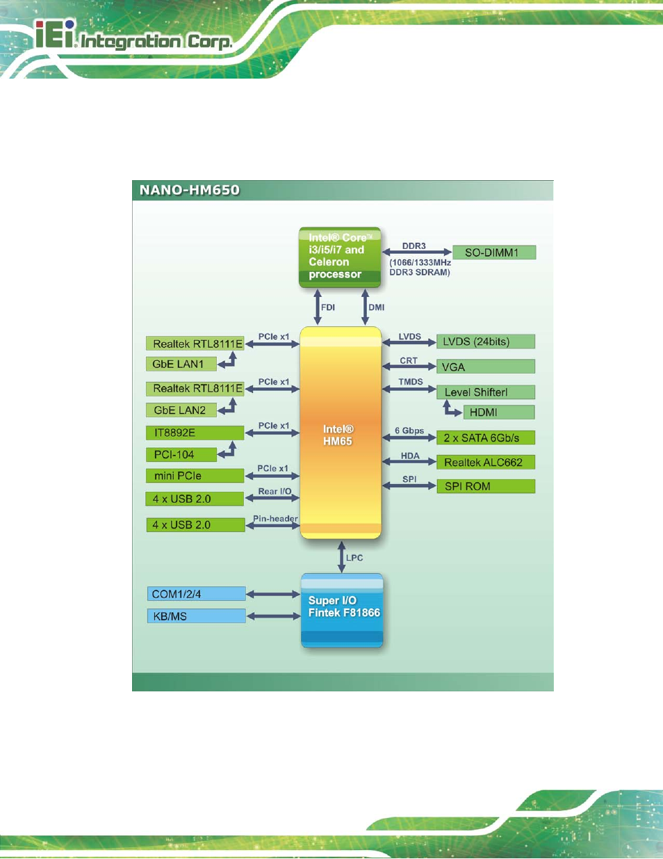 4 data flow, Figure 1-4: data flow block diagram, 4 da ta flo w | IEI Integration NANO-HM650 User Manual | Page 20 / 175