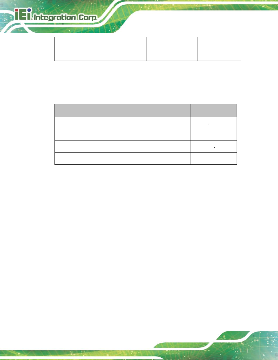3 external interface panel connectors, 2 internal peripheral connectors, 1 audio connector | Nternal, Eripheral, Onnectors, Table 3-1: peripheral interface connectors, Table 3-2: rear panel connectors | IEI Integration NANO-HM650 User Manual | Page 30 / 175