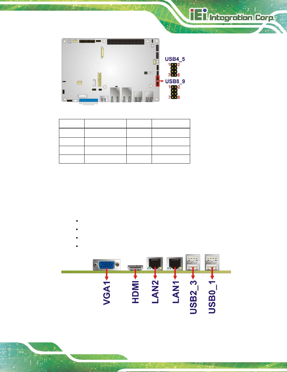 3 external peripheral interface connector panel, Xternal, Eripheral | Nterface, Onnector, Anel, Figure 3-23: usb connector pinout locations, Table 3-20: usb port connector pinouts | IEI Integration NANO-HM650 User Manual | Page 49 / 175