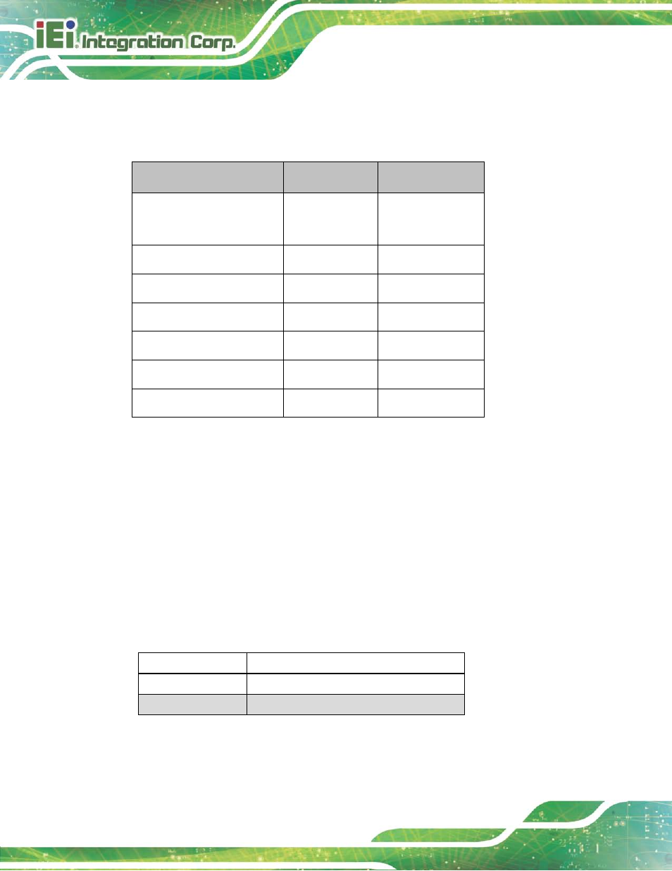 1 at auto button power select jumper, Table 4-1: jumpers | IEI Integration NANO-HM650 User Manual | Page 62 / 175