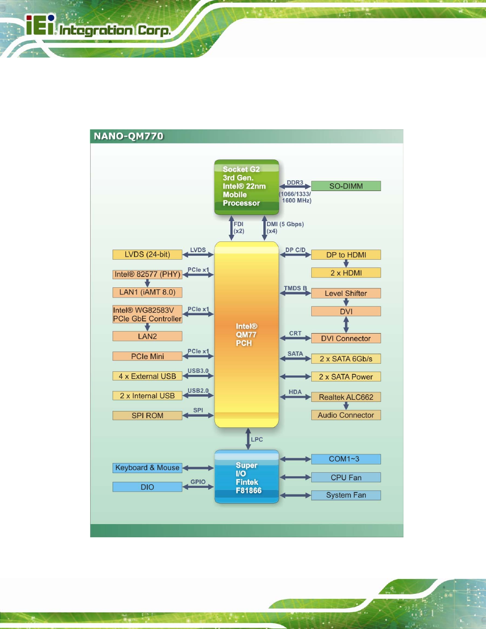 6 data flow, Figure 1-5: data flow diagram | IEI Integration NANO-QM770 User Manual | Page 21 / 190