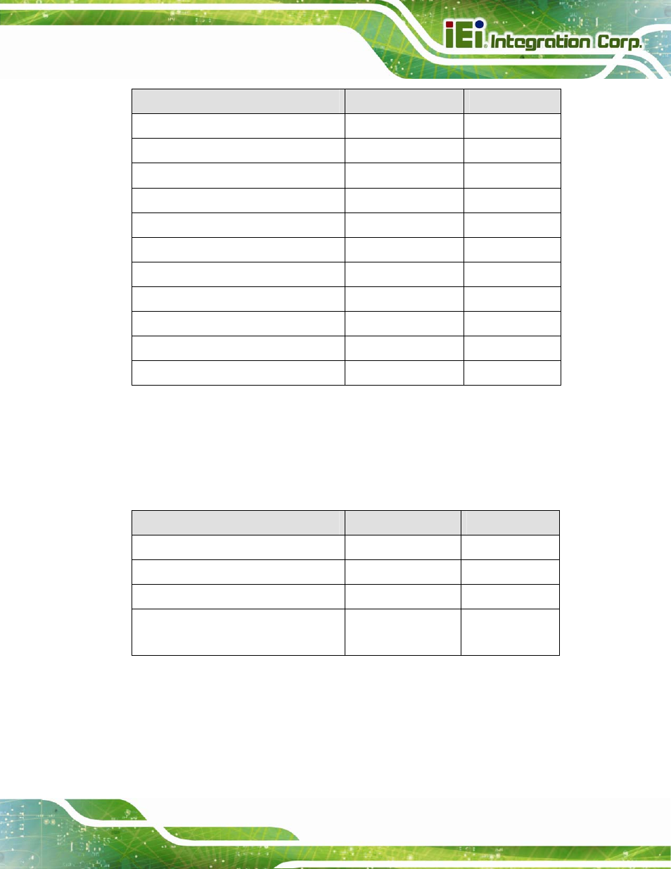 3 external interface panel connectors, Table 3-1: peripheral interface connectors, Table 3-2: rear panel connectors | IEI Integration NANO-QM770 User Manual | Page 32 / 190