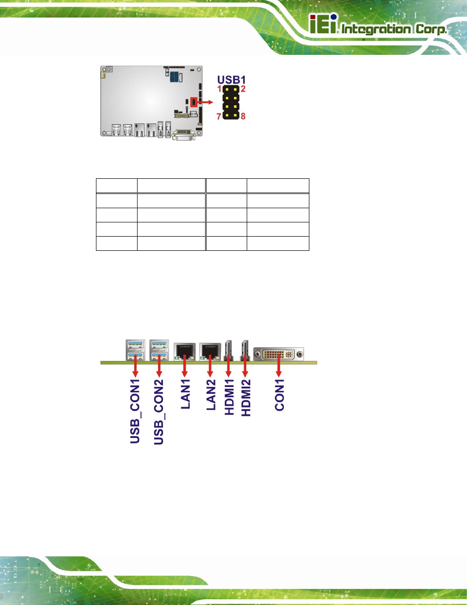 3 external interface connectors, 1 dvi connector, Xternal | Nterface, Onnectors, Figure 3-22: usb connector location, Figure 3-23: external interface connectors, Table 3-22: usb port connector pinouts | IEI Integration NANO-QM770 User Manual | Page 50 / 190