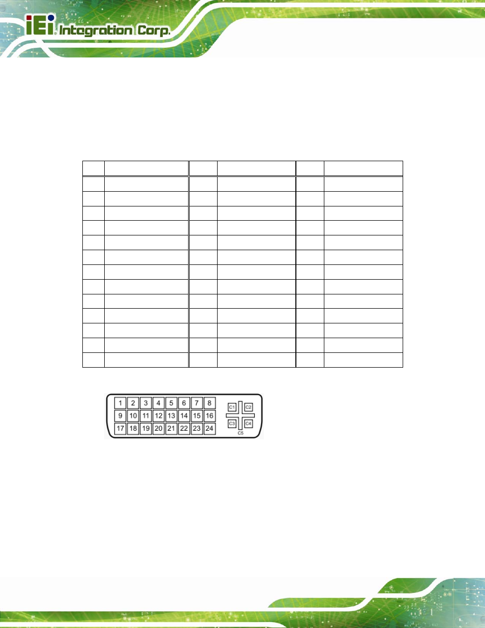2 ethernet connectors, Figure 3-24: dvi-i connector, Table 3-23: dvi connector pinouts | IEI Integration NANO-QM770 User Manual | Page 51 / 190
