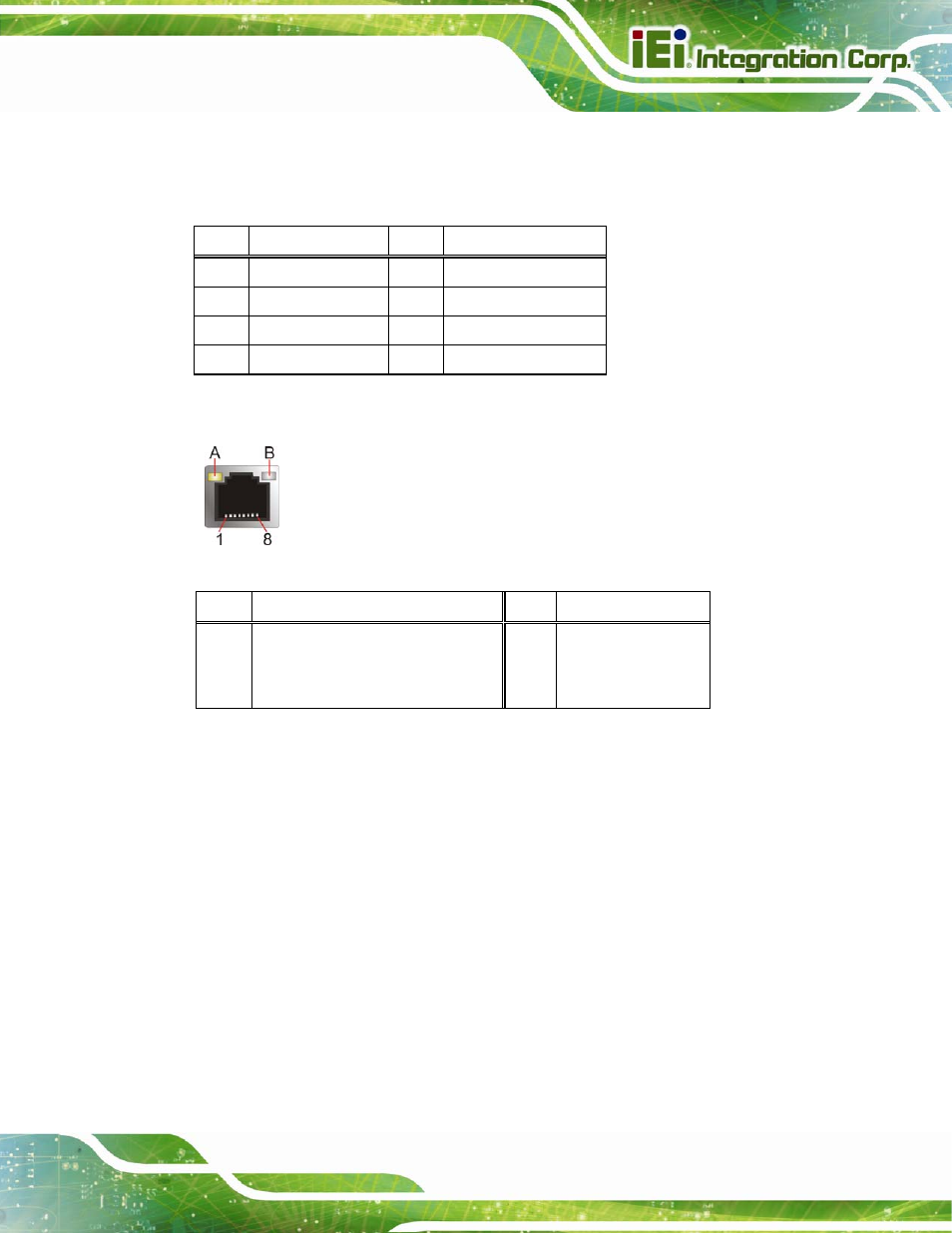 3 hdmi connectors, Figure 3-25: ethernet connector, Table 3-24: lan pinouts | Table 3-25: connector leds | IEI Integration NANO-QM770 User Manual | Page 52 / 190