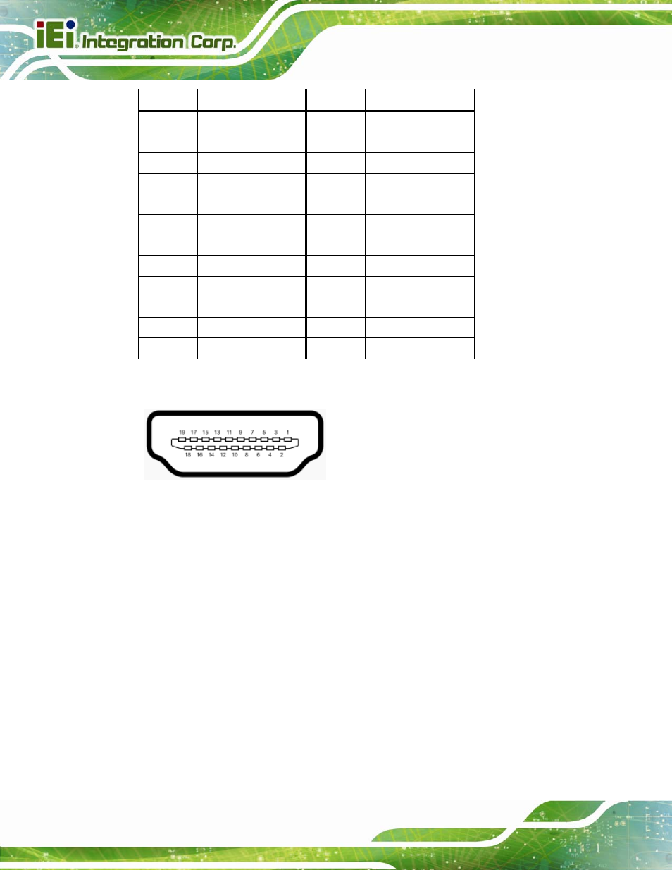 4 usb 3.0 connectors, Figure 3-26: hdmi connector, Table 3-26: hdmi connector pinouts | See table 3-26, Figure 3-26 | IEI Integration NANO-QM770 User Manual | Page 53 / 190