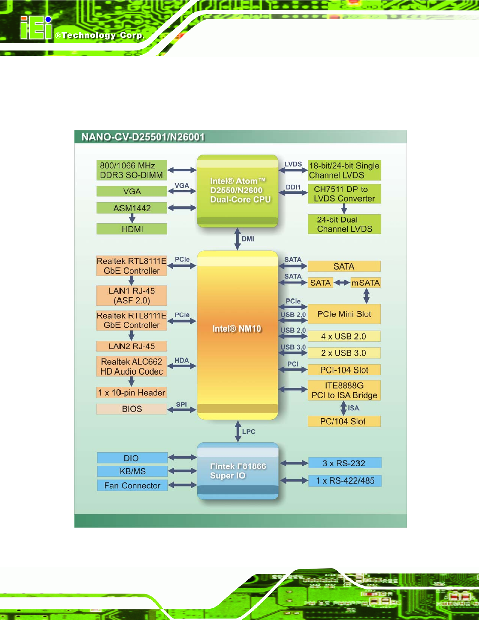 6 data flow, Figure 1-5: data flow diagram | IEI Integration NANO-CV-D25501_N26001 User Manual | Page 21 / 194