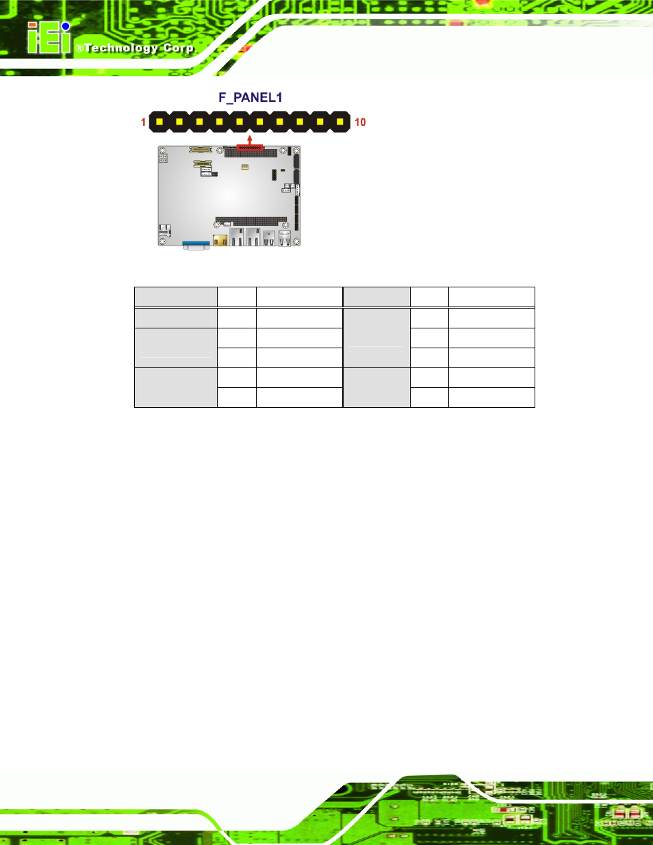 9 keyboard/mouse connector, Figure 3-9: front panel connector location, Table 3-10: front panel connector pinouts | IEI Integration NANO-CV-D25501_N26001 User Manual | Page 39 / 194