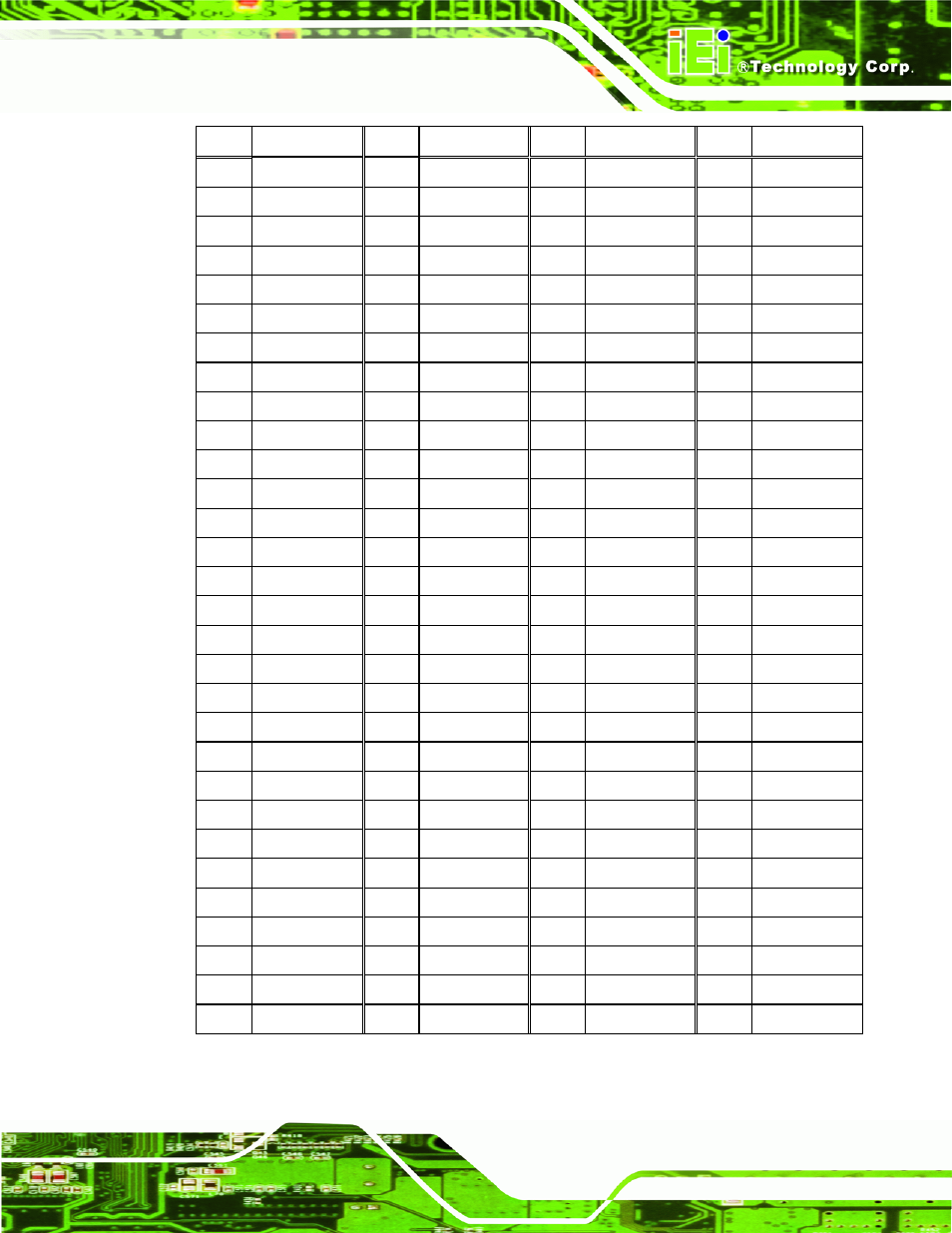 Table 3-15: pci bus pinouts | IEI Integration NANO-CV-D25501_N26001 User Manual | Page 44 / 194