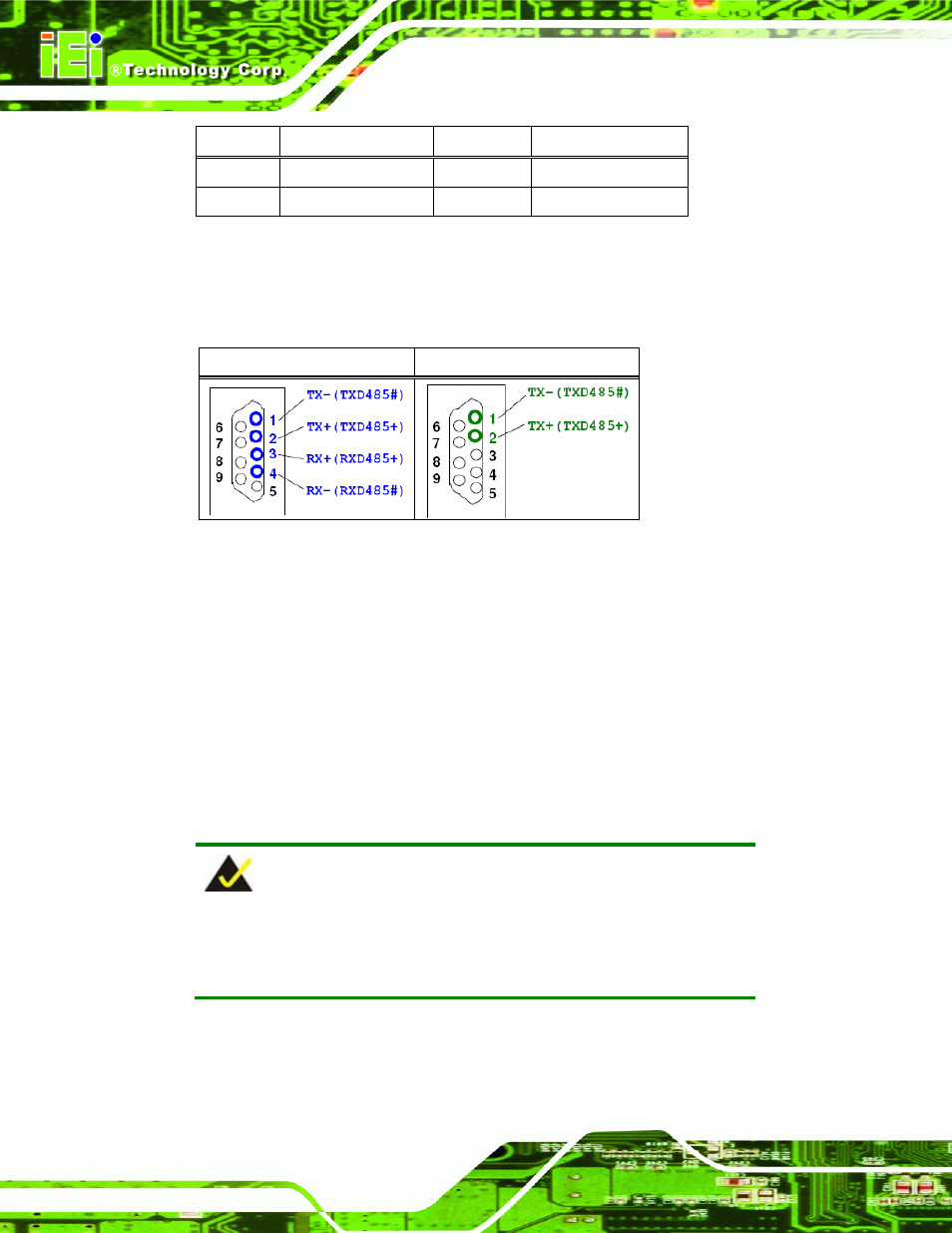19 sata drive connectors, Table 3-21: rs-422/485 connector pinouts, Table 3-22: db-9 rs-422/485 pinouts | IEI Integration NANO-CV-D25501_N26001 User Manual | Page 51 / 194