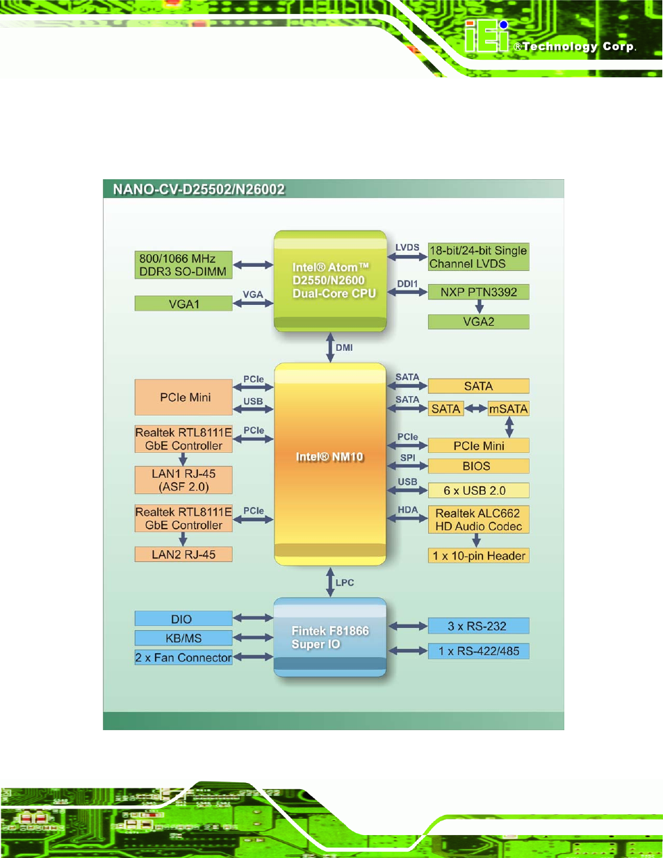 6 data flow, Figure 1-5: data flow diagram | IEI Integration NANO-CV-D25502_N26002 User Manual | Page 20 / 173