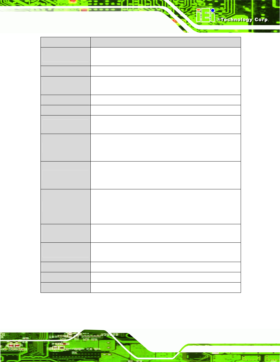 Table 1-2: nano-cv-d25502/n26002 specifications | IEI Integration NANO-CV-D25502_N26002 User Manual | Page 22 / 173