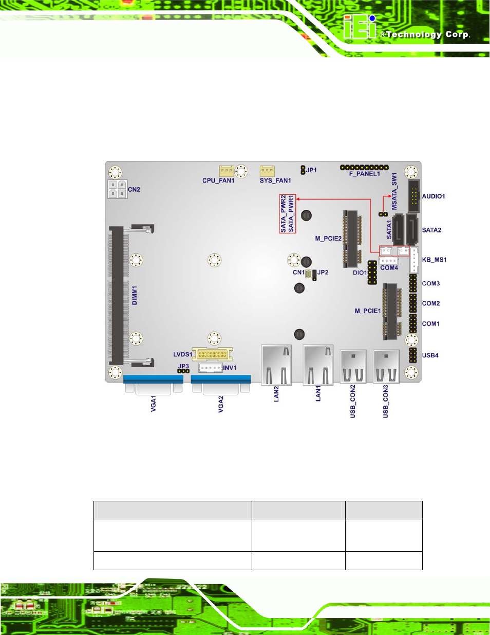 1 peripheral interface connectors, 1 nano-cv-d25502/n26002 layout, 2 peripheral interface connectors | Eripheral, Nterface, Onnectors, Figure 3-1: connectors and jumpers | IEI Integration NANO-CV-D25502_N26002 User Manual | Page 28 / 173