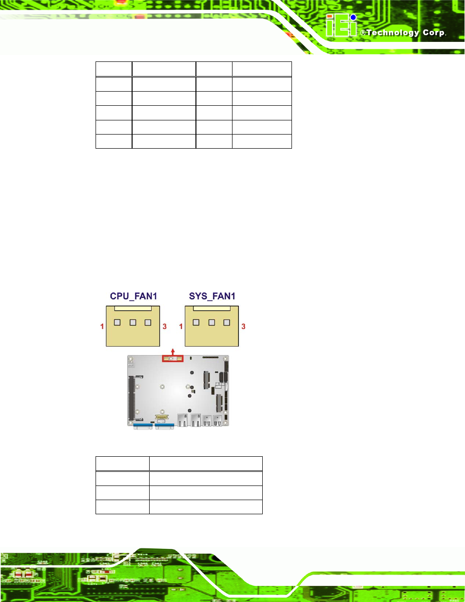 6 fan connectors, Figure 3-7: fan connector locations, Table 3-7: digital i/o connector pinouts | Table 3-8: fan connector pinouts | IEI Integration NANO-CV-D25502_N26002 User Manual | Page 34 / 173