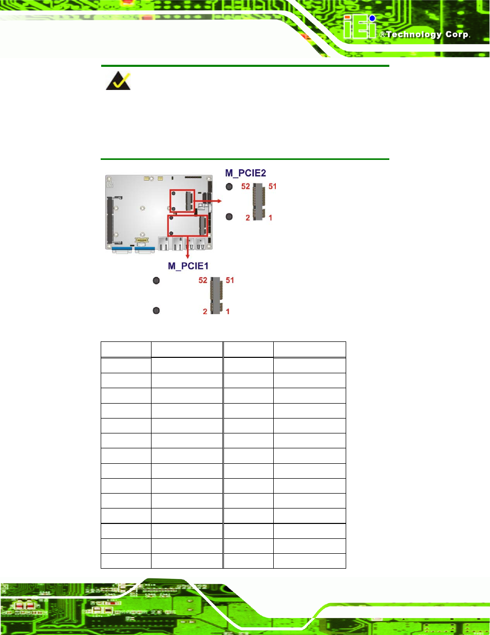 Figure 3-11: pcie mini card slot locations | IEI Integration NANO-CV-D25502_N26002 User Manual | Page 38 / 173