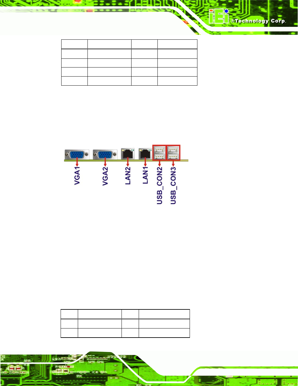 3 external peripheral interface connector panel, 1 ethernet connectors, Xternal | Eripheral, Nterface, Onnector, Anel, Table 3-17: usb connector pinouts | IEI Integration NANO-CV-D25502_N26002 User Manual | Page 44 / 173