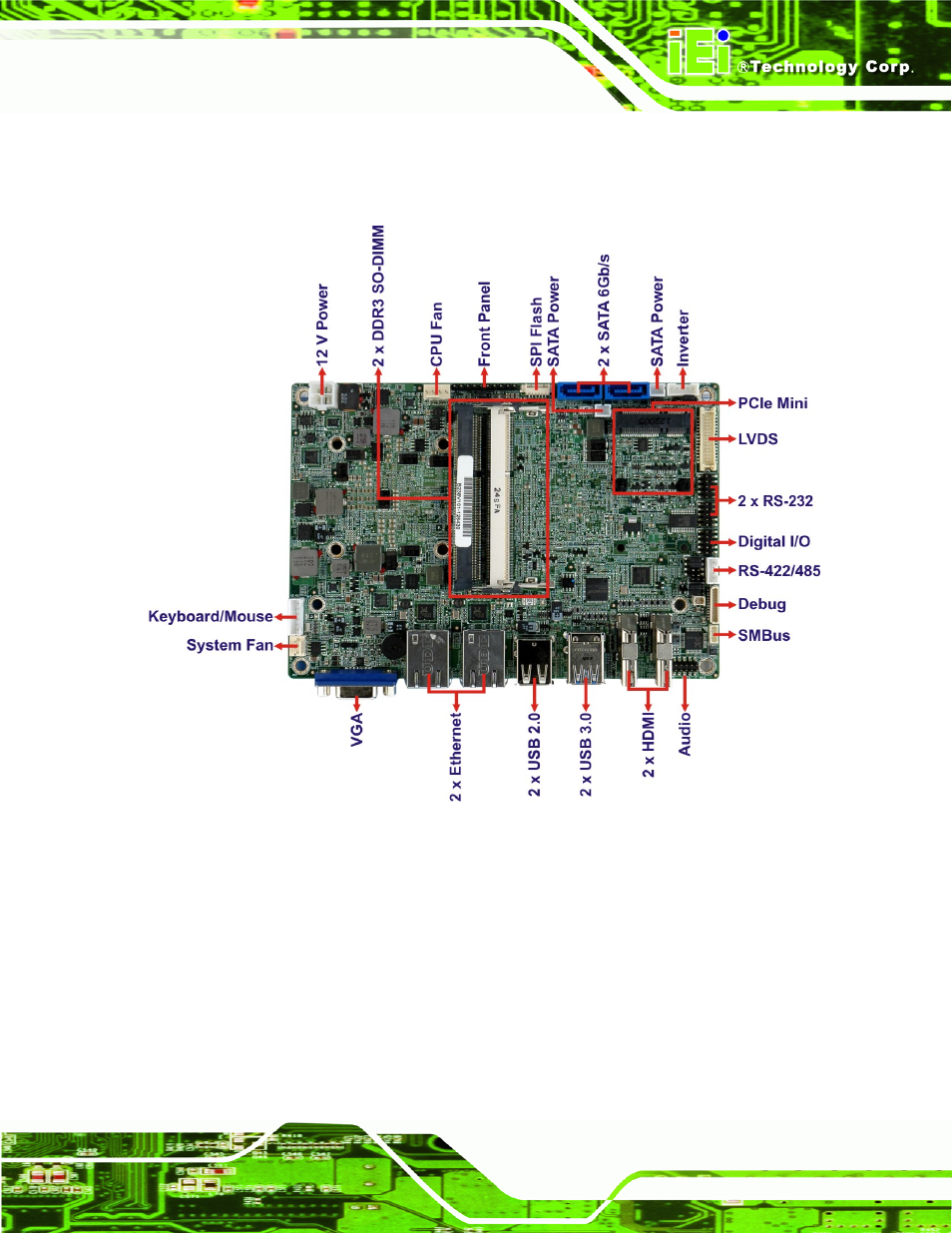 2 connectors | IEI Integration NANO-HM651 User Manual | Page 17 / 165