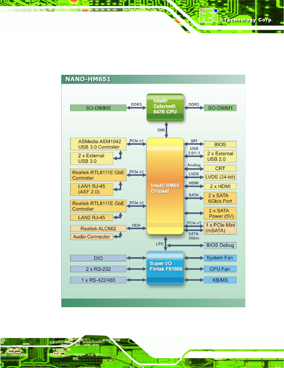 4 data flow | IEI Integration NANO-HM651 User Manual | Page 19 / 165