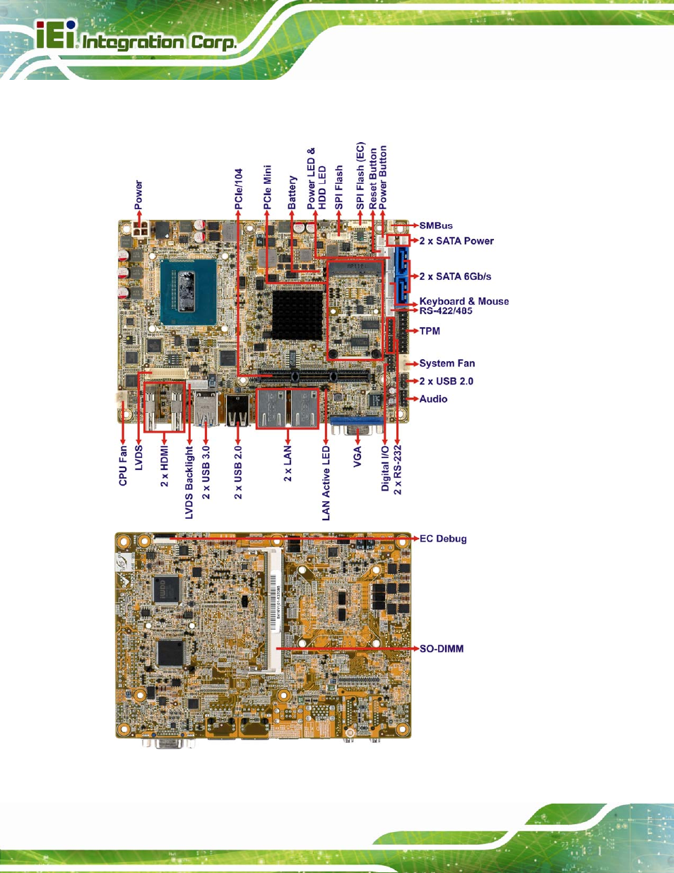 3 connectors, Onnectors, Figure 1-2: connectors | IEI Integration NANO-QM871 User Manual | Page 19 / 203