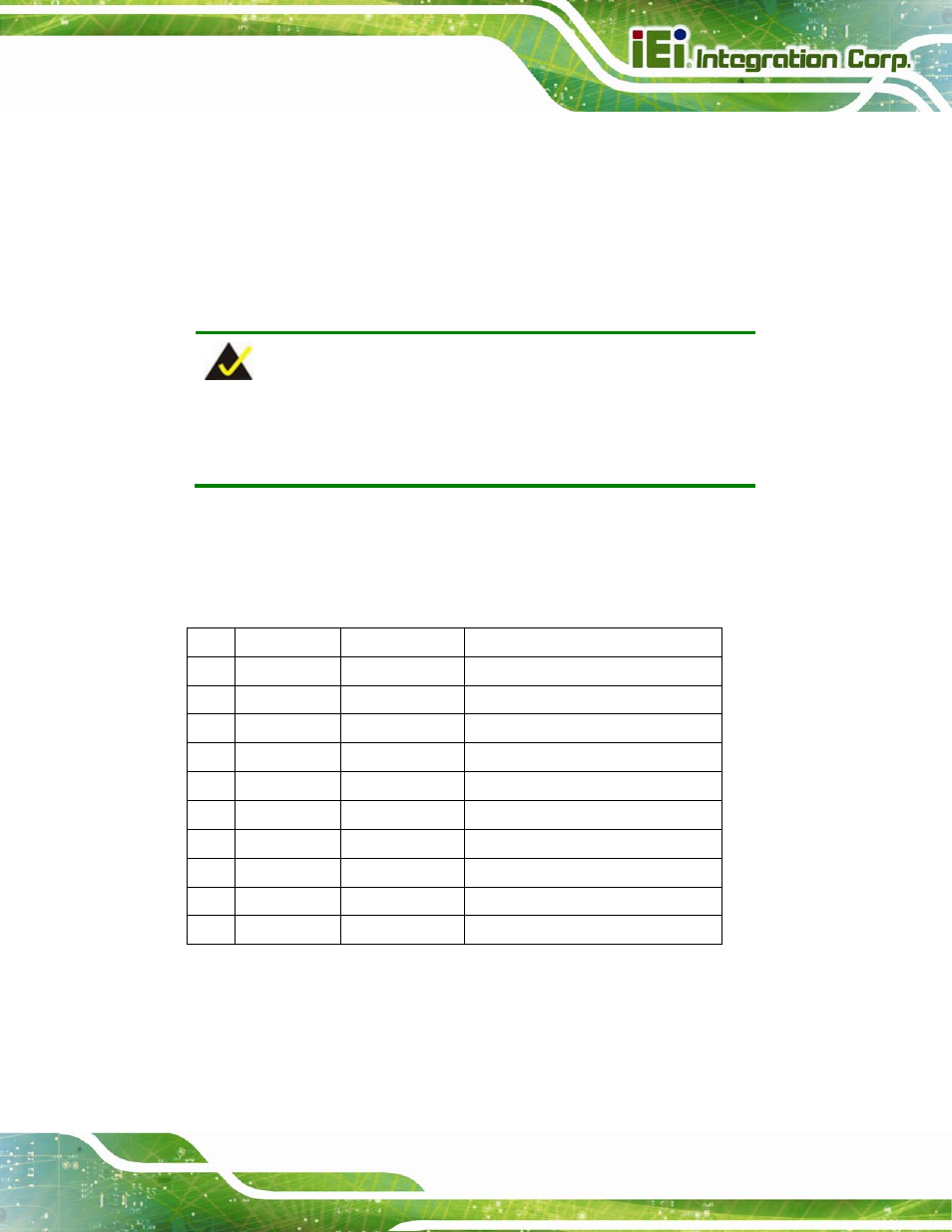 D.1 introduction, D.2 dio connector pinouts, Ntroduction | Onnector, Inouts | IEI Integration NANO-QM871 User Manual | Page 198 / 203