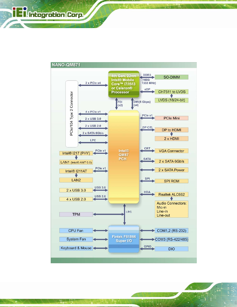 5 data flow, Figure 1-4: data flow diagram | IEI Integration NANO-QM871 User Manual | Page 21 / 203