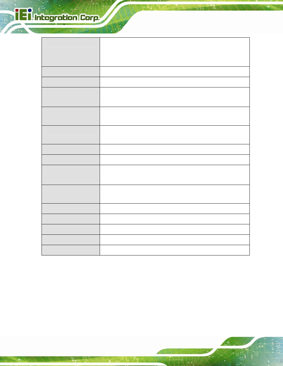 Table 1-1: technical specifications | IEI Integration NANO-QM871 User Manual | Page 23 / 203