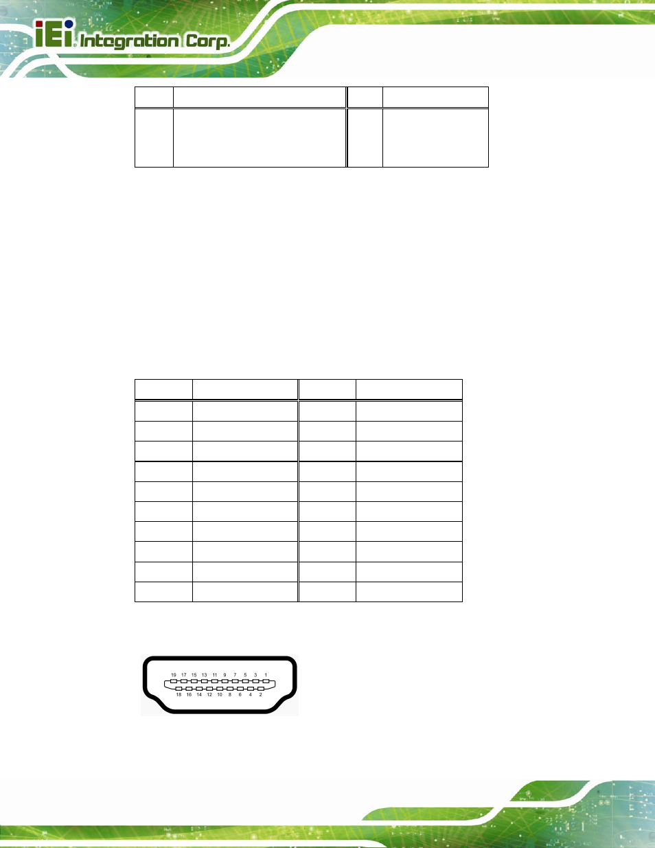 2 hdmi connectors, Figure 3-30: hdmi connector, Table 3-30: connector leds | Table 3-31: hdmi connector pinouts | IEI Integration NANO-QM871 User Manual | Page 59 / 203