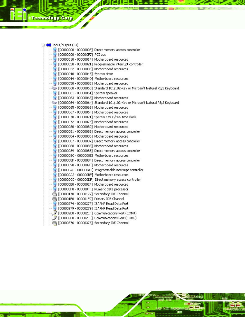 E.1 i/o address map | IEI Integration NOVA-945GSE v1.01 User Manual | Page 188 / 195