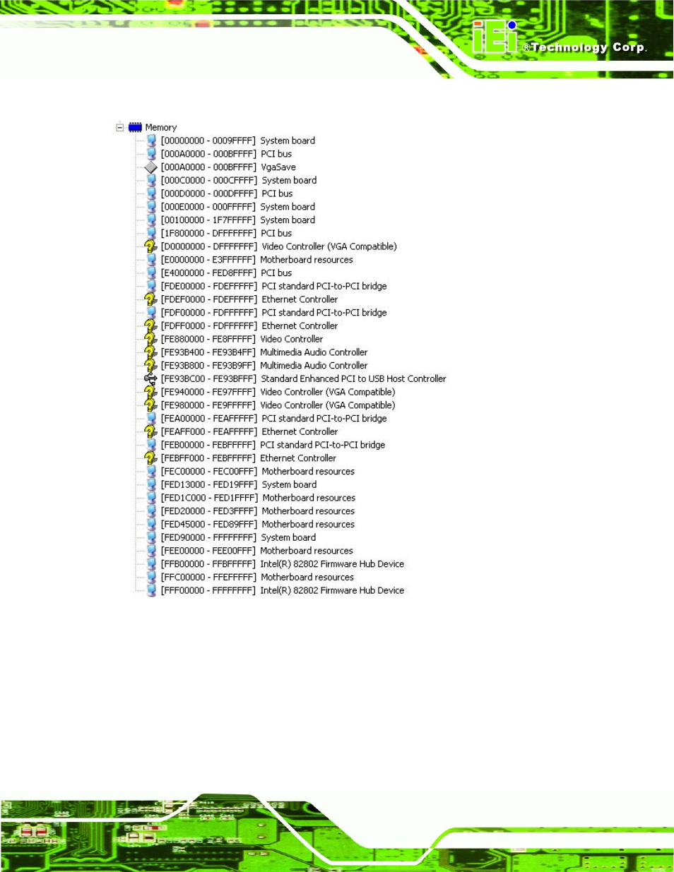 E.3 memory address map | IEI Integration NOVA-945GSE v1.01 User Manual | Page 191 / 195