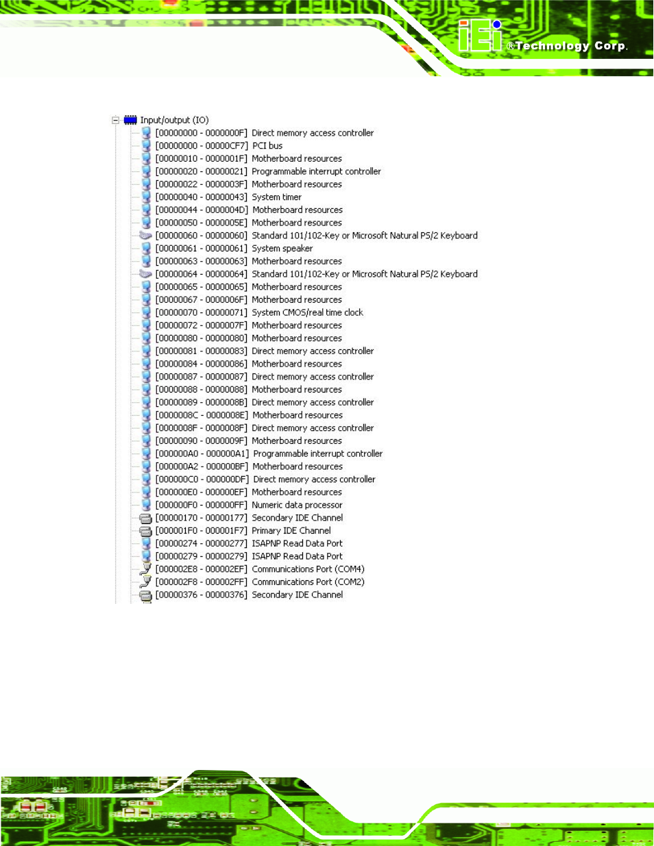 E.1 i/o address map | IEI Integration NOVA-945GSE v2.01 User Manual | Page 165 / 172