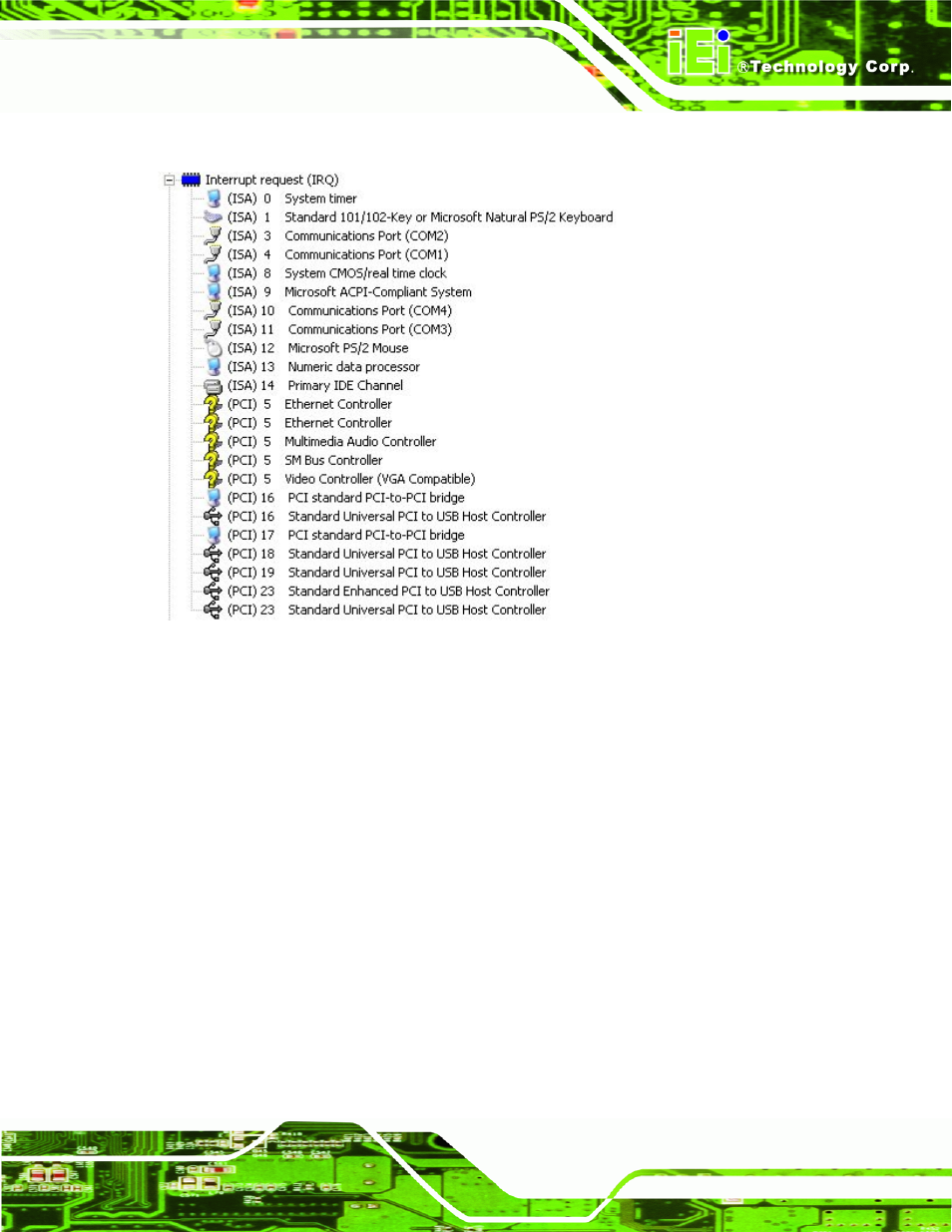E.2 irq address map | IEI Integration NOVA-945GSE v2.01 User Manual | Page 167 / 172