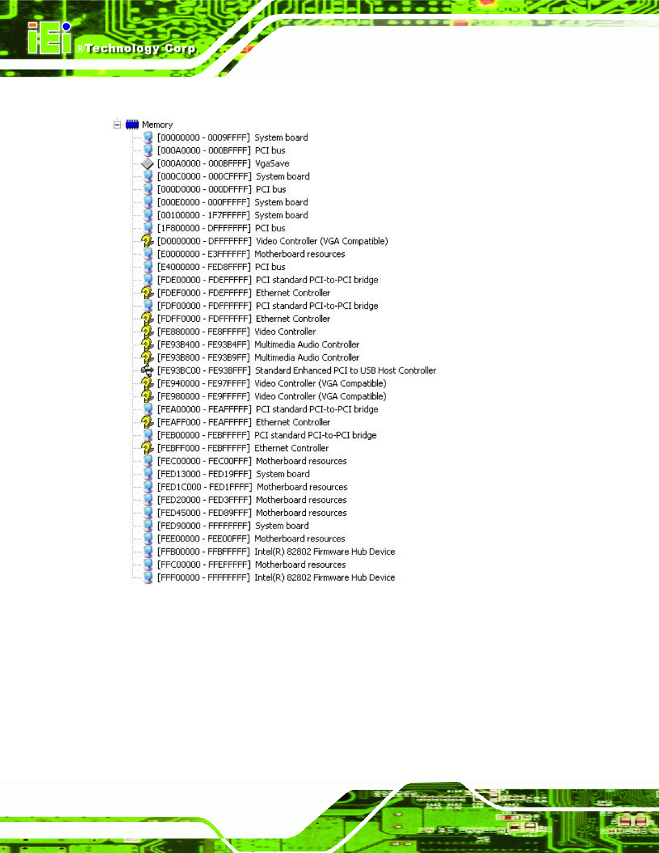 E.3 memory address map | IEI Integration NOVA-945GSE v2.01 User Manual | Page 168 / 172