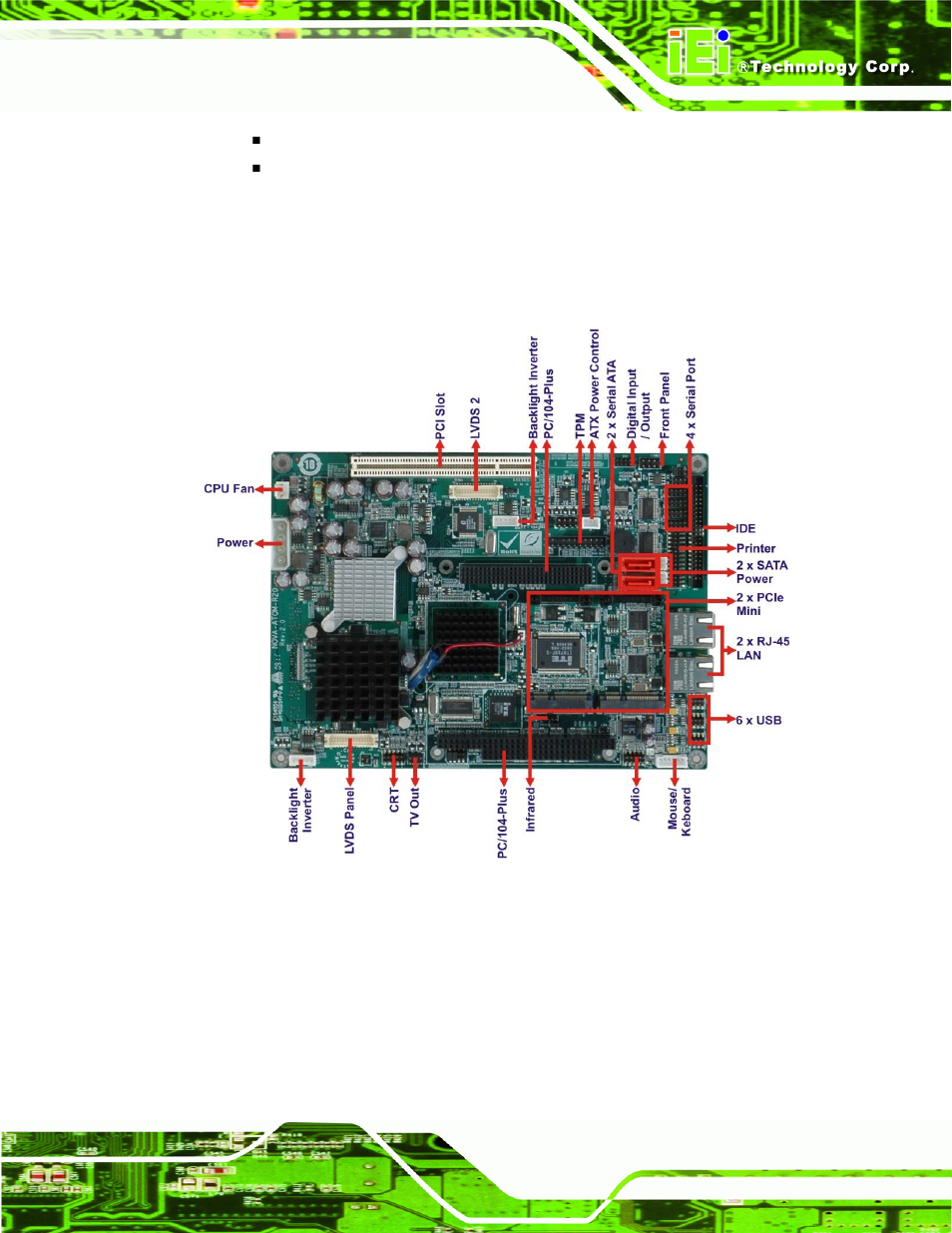 3 connectors | IEI Integration NOVA-945GSE v2.01 User Manual | Page 17 / 172