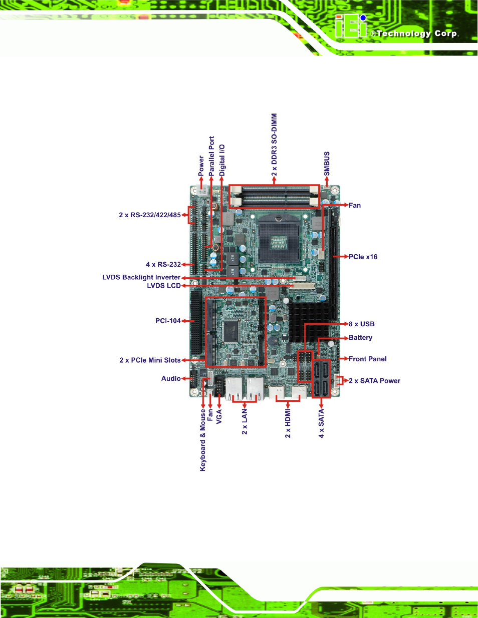 2 connectors | IEI Integration NOVA-HM551 v1.00 User Manual | Page 17 / 162
