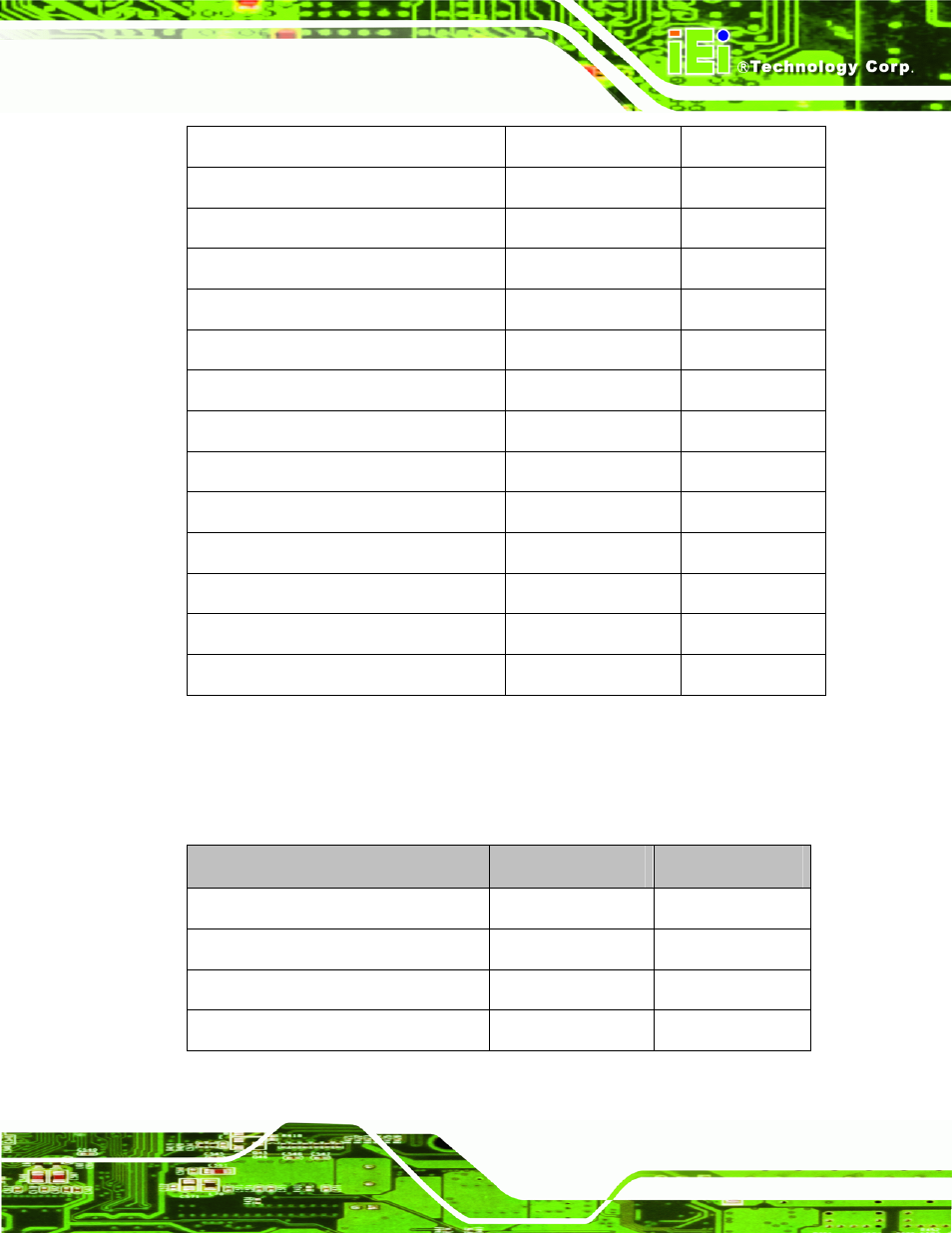 3 external interface panel connectors | IEI Integration NOVA-HM551 v1.00 User Manual | Page 31 / 162