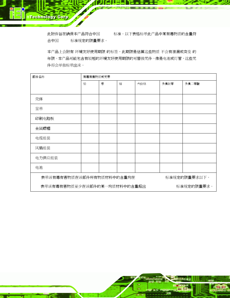 IEI Integration NOVA-HM551 v1.10 User Manual | Page 162 / 162