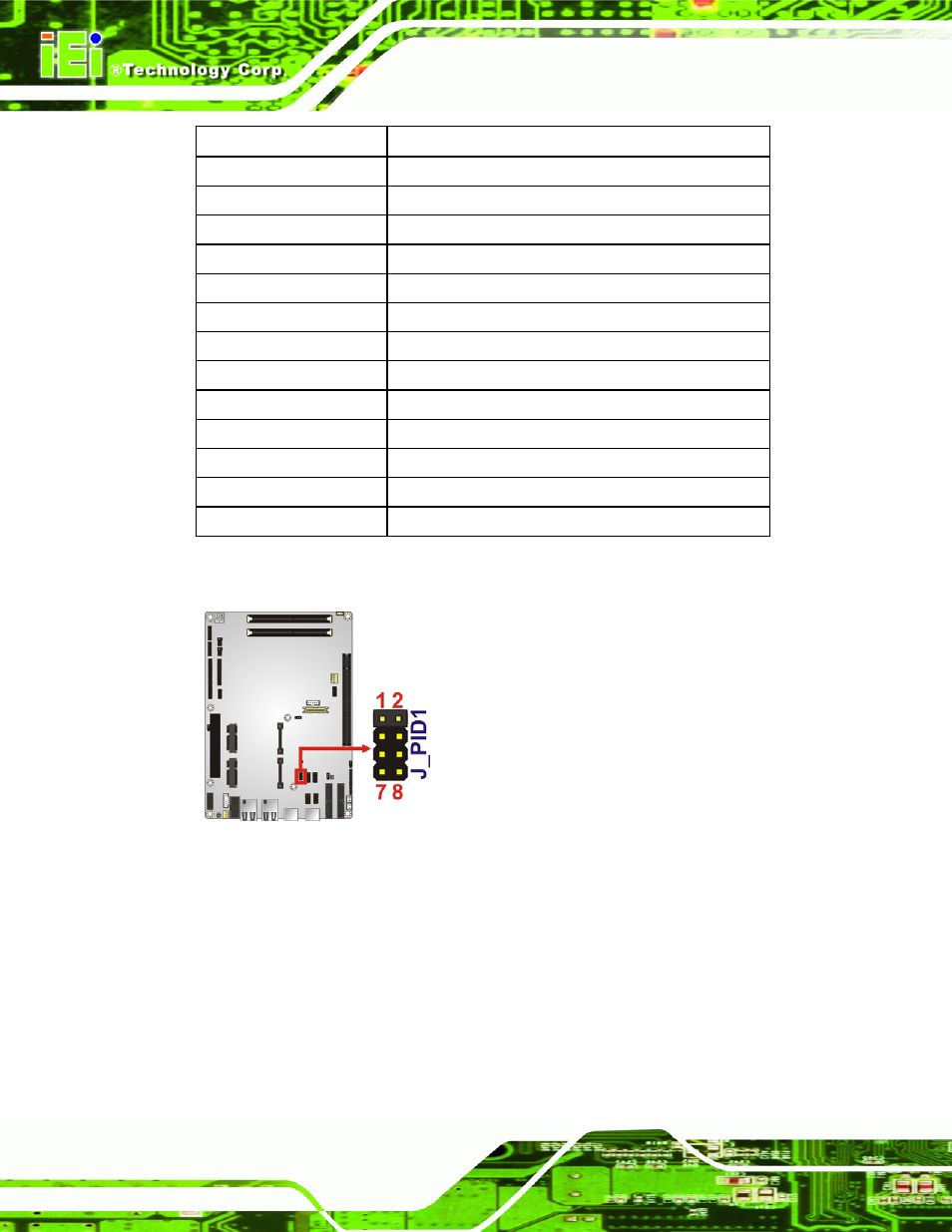 7 pci-104 voltage setup, Table 4-7: lvds1 panel resolution jumper setting | IEI Integration NOVA-HM551 v1.10 User Manual | Page 74 / 162