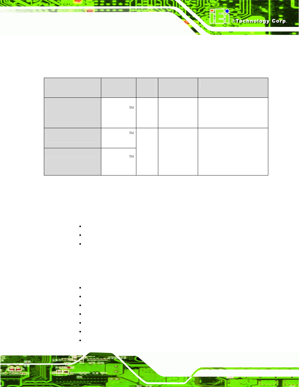 2 model variations, 3 benefits, 4 features | Odel, Ariations, Enefits, Eatures, Table 1-1: model variations | IEI Integration NOVA-PV-D4251_D5251 v1.01 User Manual | Page 17 / 179
