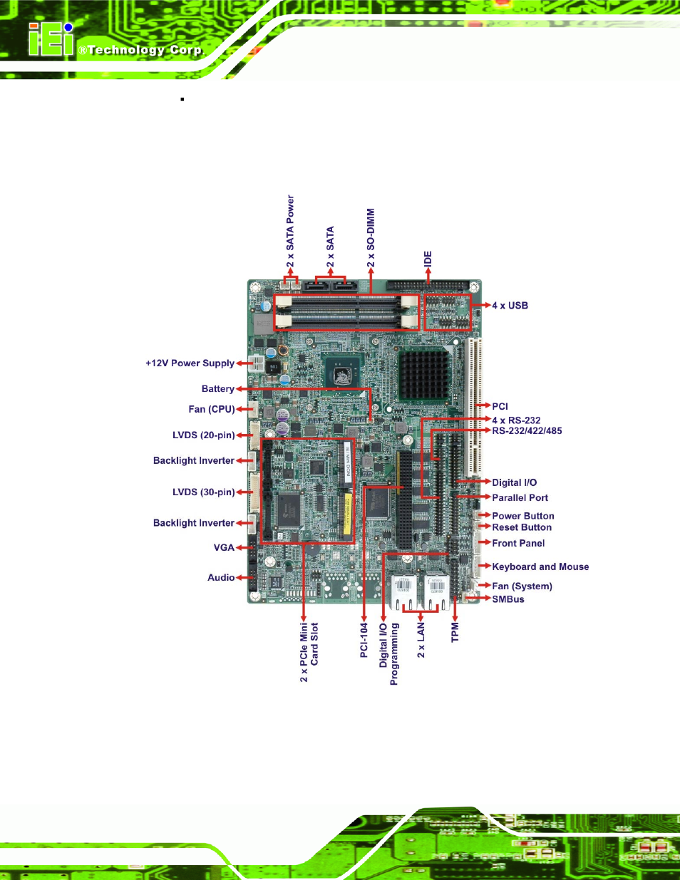 5 connectors, Onnectors, Figure 1-2: connectors | IEI Integration NOVA-PV-D4251_D5251 v1.01 User Manual | Page 18 / 179