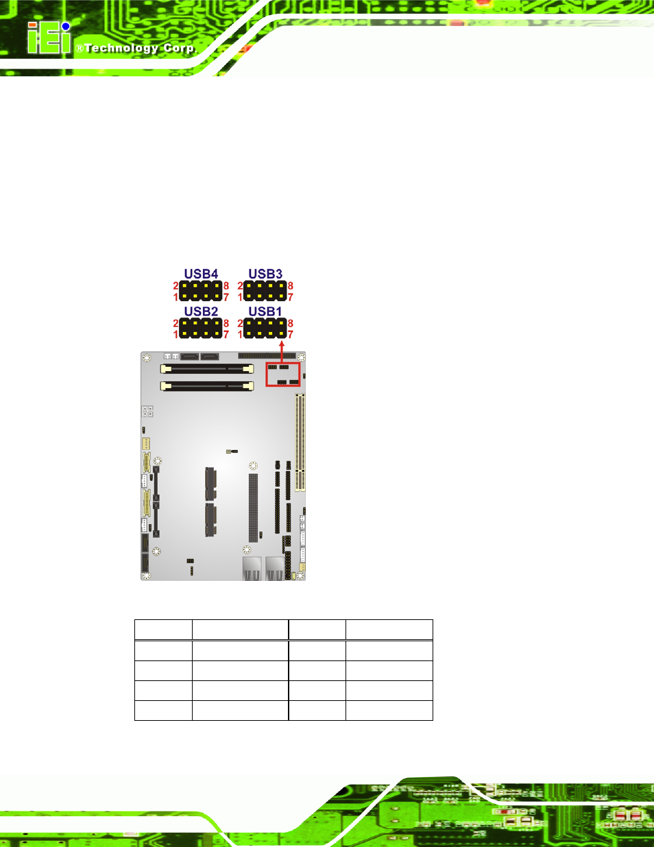 29 usb connectors, Figure 3-31: usb connector pinout locations, Table 3-31: usb port connector pinouts | IEI Integration NOVA-PV-D4251_D5251 v1.01 User Manual | Page 70 / 179