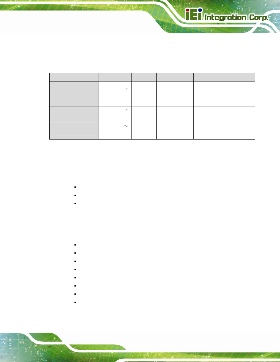 2 model variations, 3 benefits, 4 features | IEI Integration NOVA-PV-D4251_D5251 v1.10 User Manual | Page 19 / 194