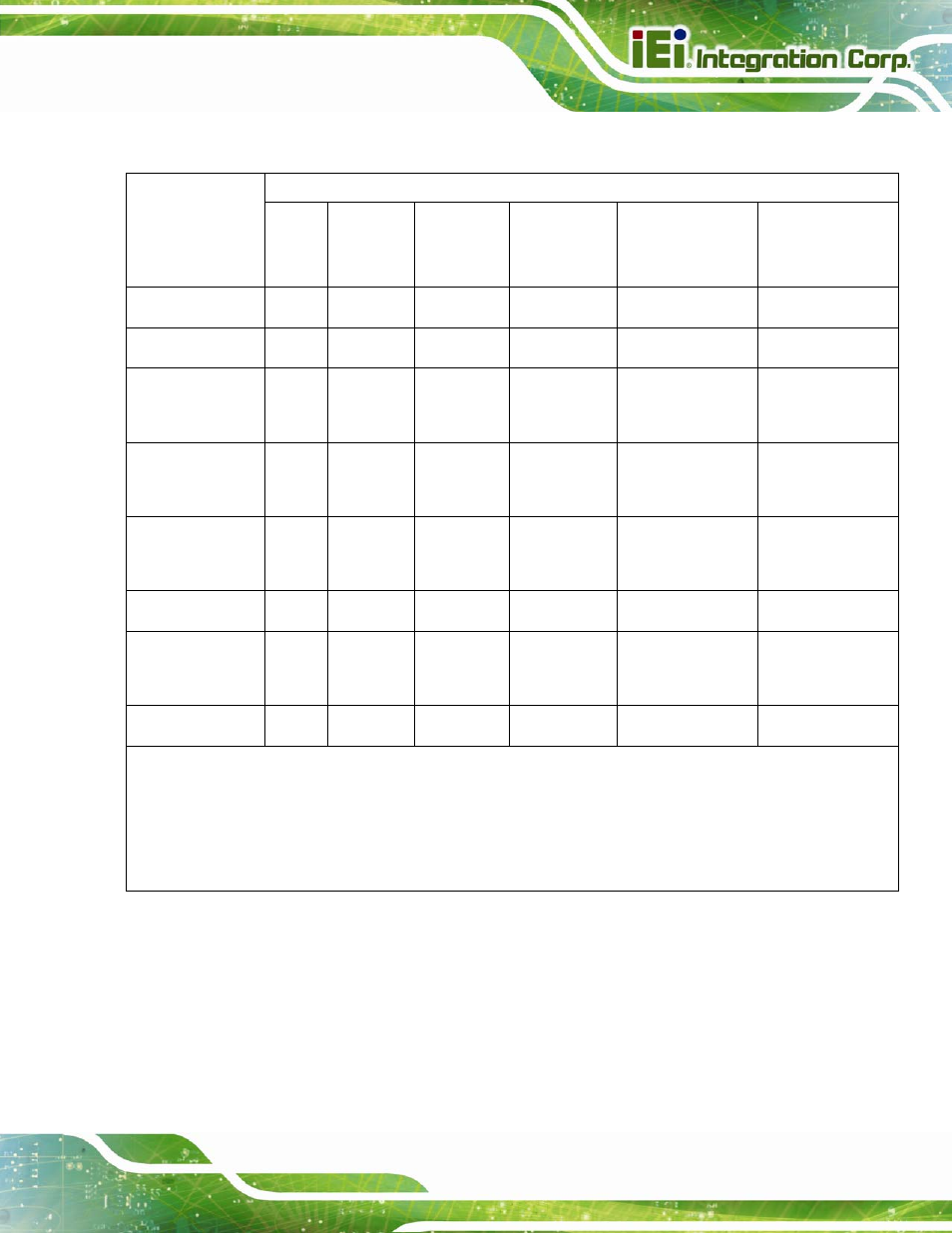 IEI Integration NOVA-PV-D4251_D5251 v1.10 User Manual | Page 193 / 194
