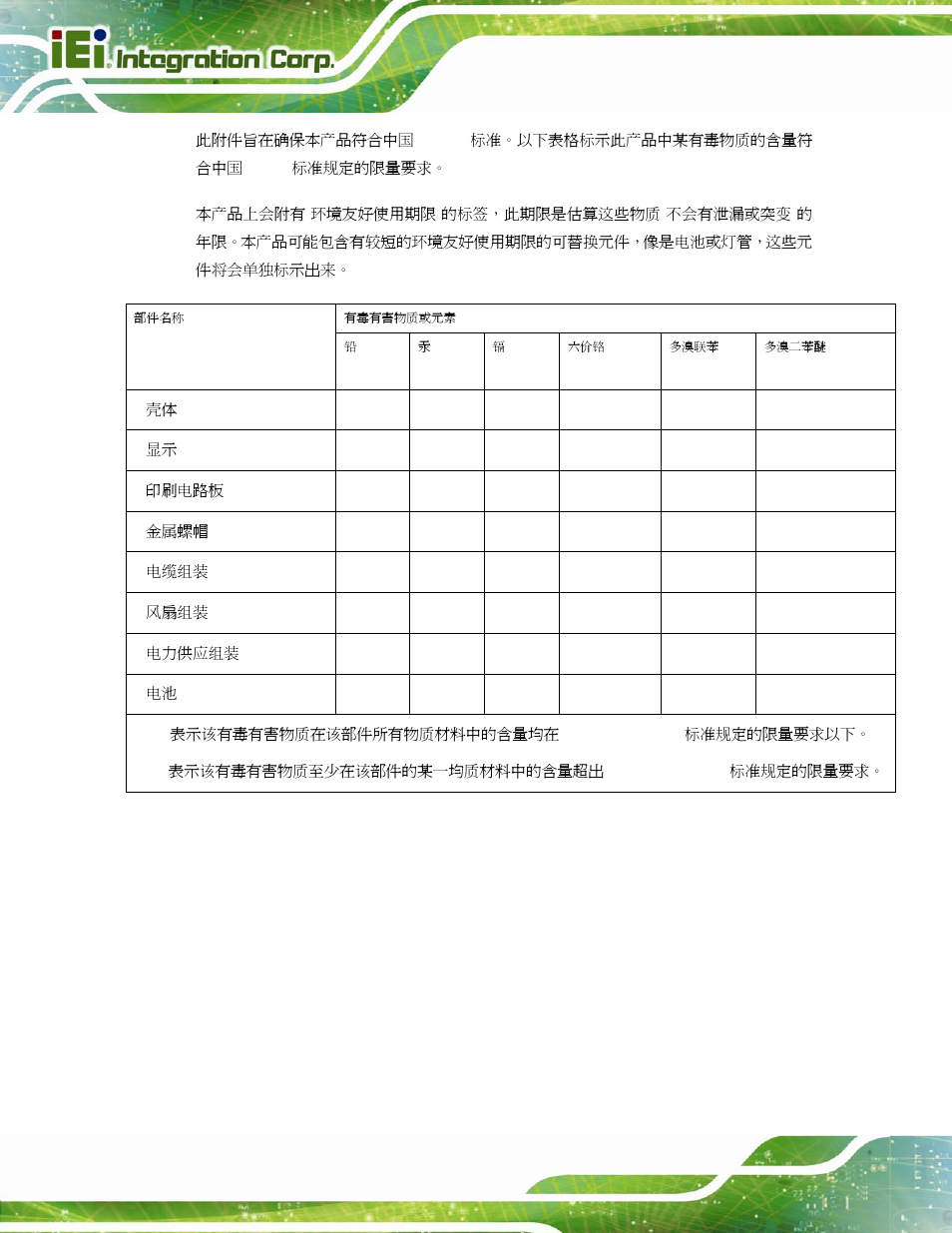 IEI Integration NOVA-PV-D4251_D5251 v1.10 User Manual | Page 194 / 194