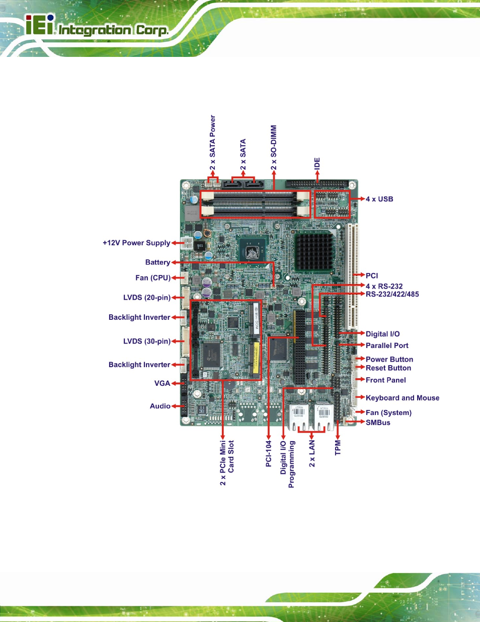 5 connectors | IEI Integration NOVA-PV-D4251_D5251 v1.10 User Manual | Page 20 / 194